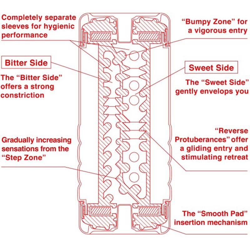Tenga Double Hole Cup Ultra Size Male Masturbator - - Masturbators and Strokers