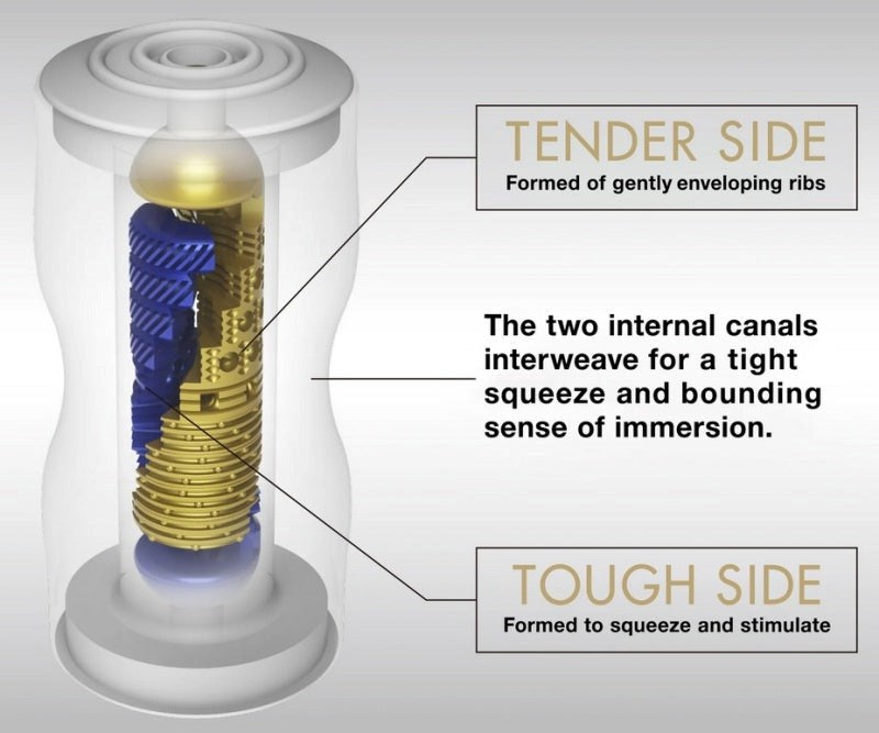 Tenga Premium Dual Cup Be Long and Stay Hard. - - Masturbators and Strokers