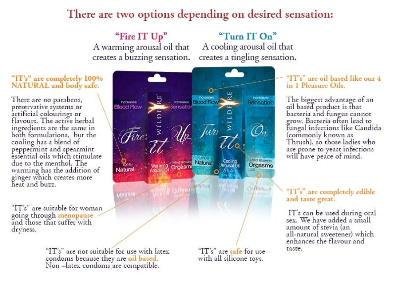 Wildfire Turn It On Arousal Oil Quick Ship Cock Ring - - Delay and Excite Sprays