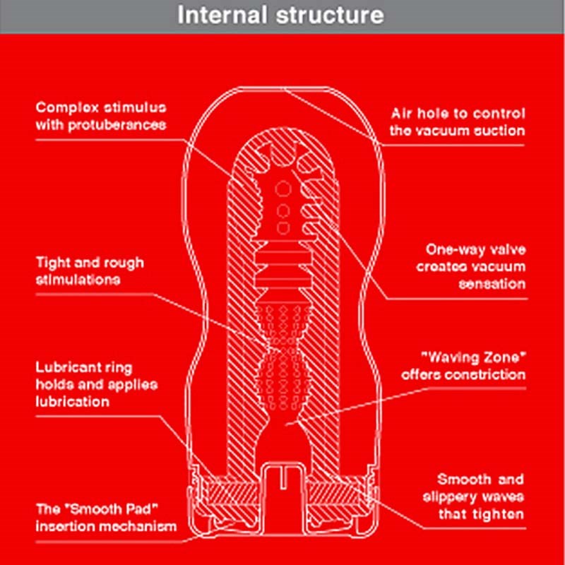 Tenga Original Vacuum Cup Your Go-To Cock Shop - - Masturbators and Strokers