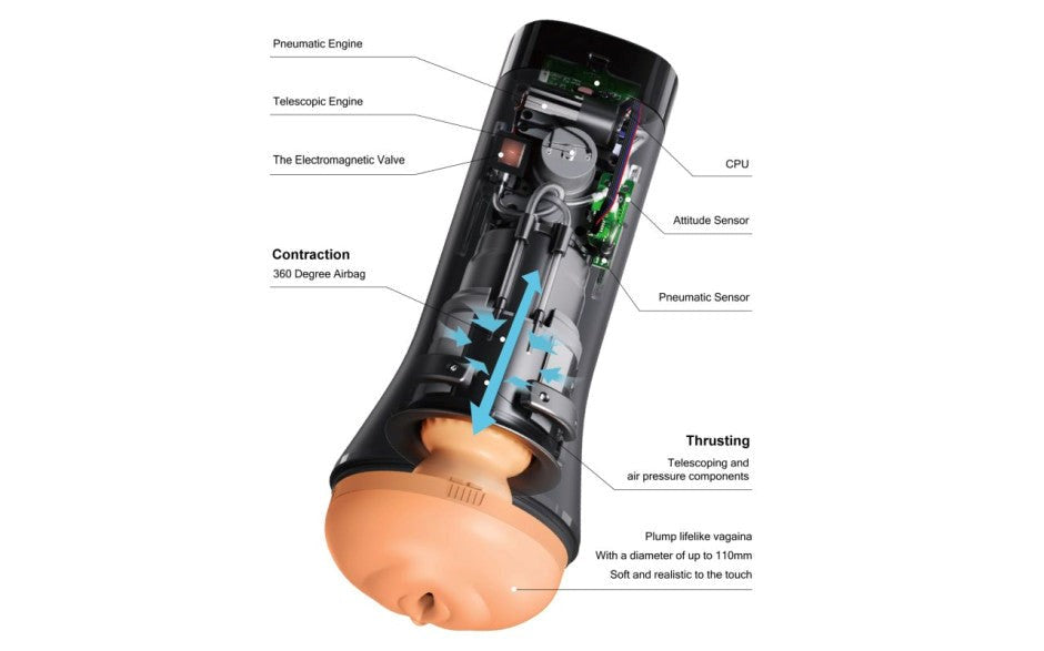 OTouch Inscup 3 Thrusting and Contraction Male Masturbator with Dual Motor - - Masturbators and Strokers
