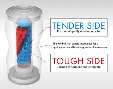 Tenga Double Hole Cup Dual Sensation Male Masturbator - Masturbators and Strokers