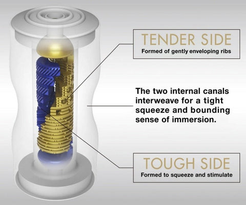 Tenga Premium Dual Cup Male Masturbator with Tough and Tender Sensations - Masturbators and Strokers