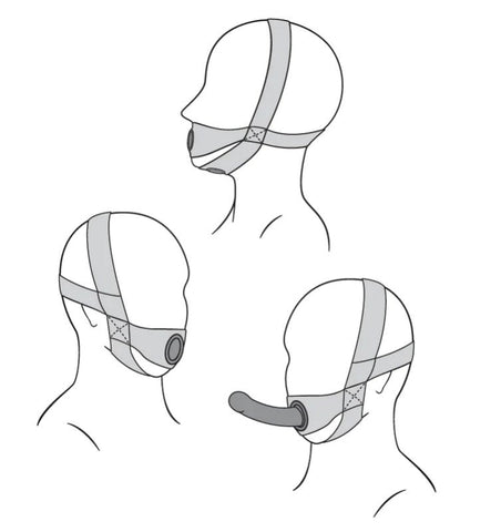 Sportsheets Face Strap On with Adjustable Neoprene Design and O Ring - Strap On Sextoys