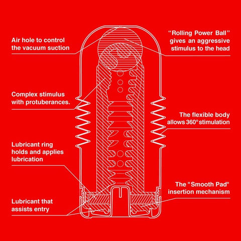 Tenga Rolling Head Cup Experience Cock Control Male Masturbator - Masturbators and Strokers