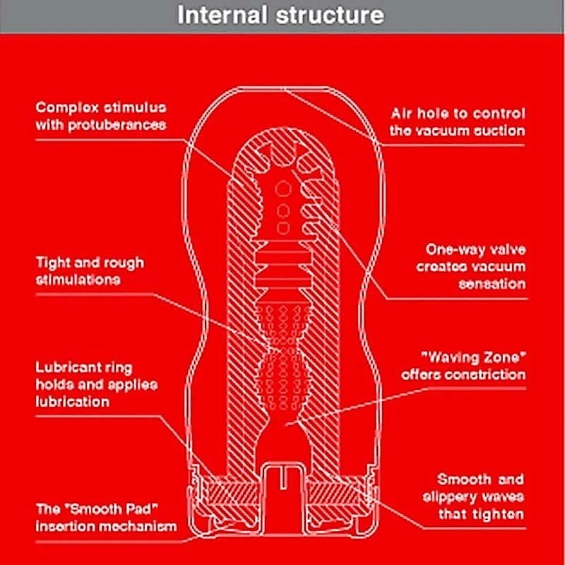 Tenga Original Vacuum Cup by Tenga - Masturbators and Strokers