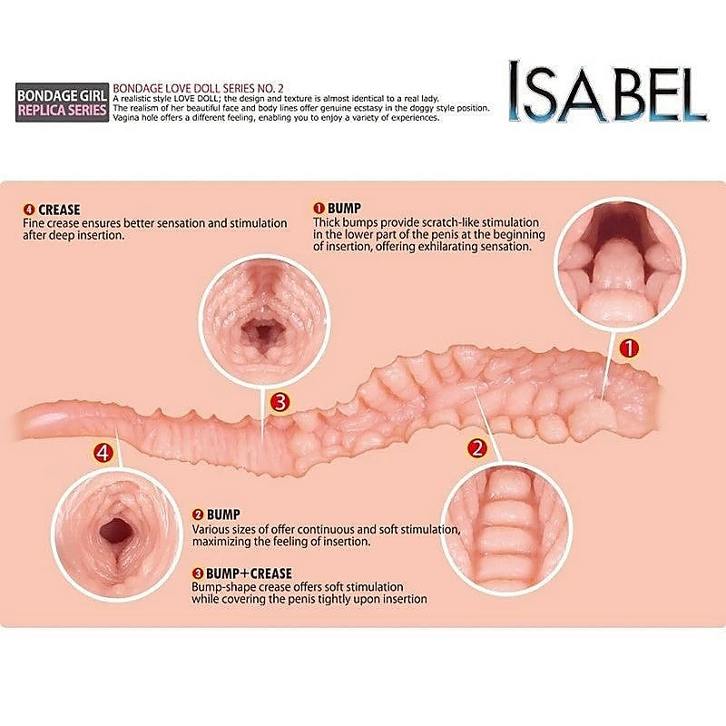 Isabel Vaginal Opening Realistic Mini Sex Doll By Kokos - Masturbators and Strokers