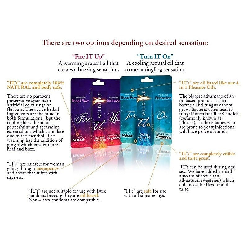 Wildfire Turn It On Arousal Oil - Delay and Excite Sprays