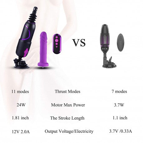 Hismith Pro Traveler 2.0 App Control Portable Sex Machine
